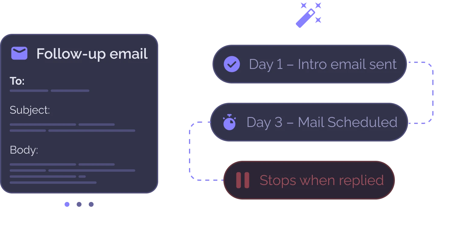 No Lead Left Unreached
